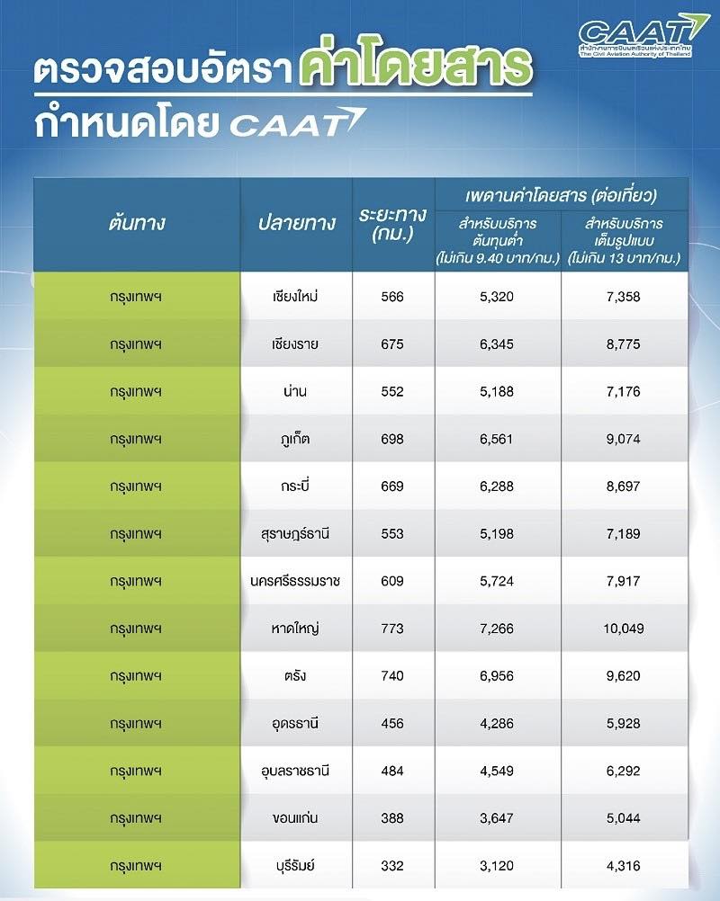 เพดานราคา 01