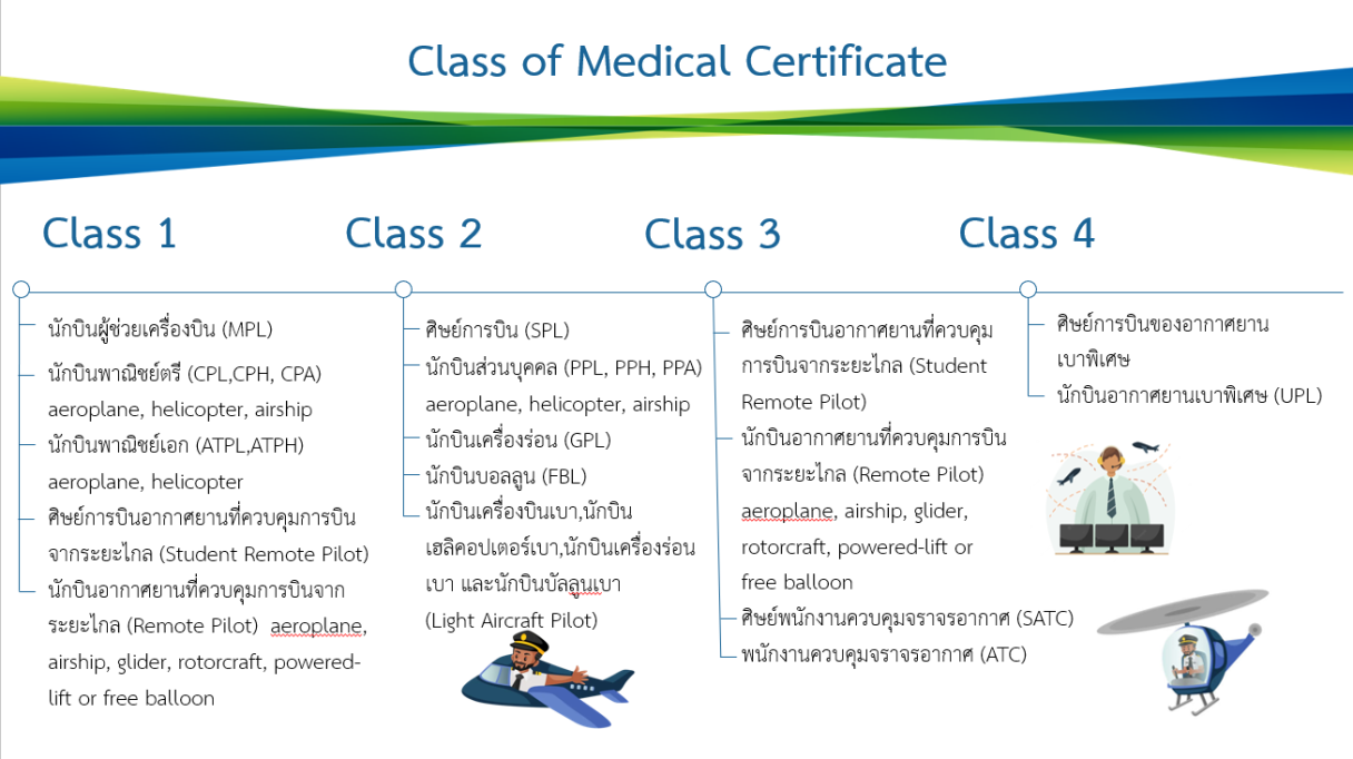 Class of medical certificates