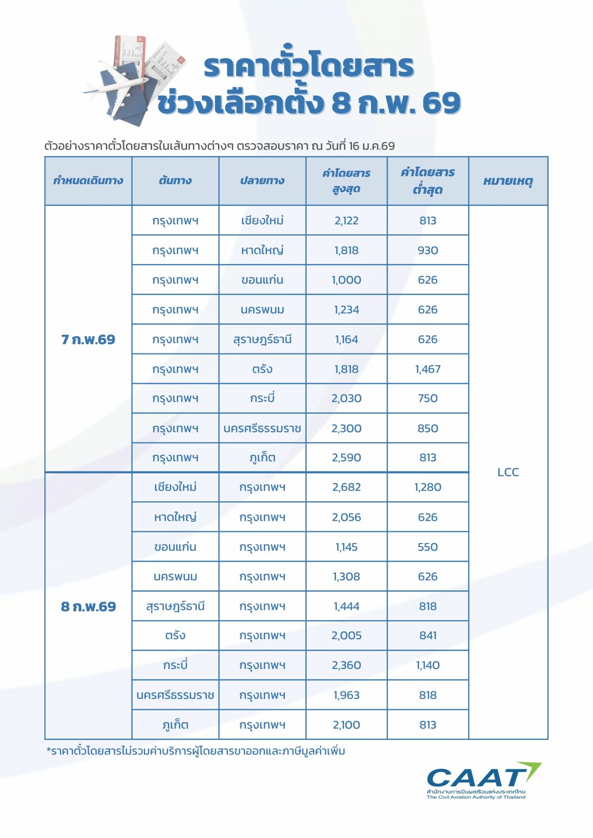 ราคาตั๋วโดยสาร ช่วงเลือกตั้ง