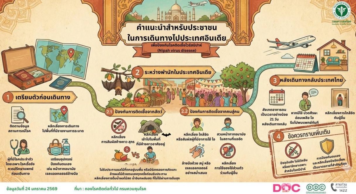 แผ่นคำแนะนำเดินทางอินเดีย