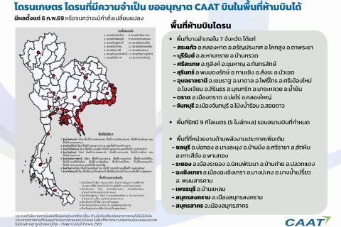 CAAT NEWS 4/2569 CAAT ออกประกาศควบคุมการใช้งานอากาศยานซึ่งไม่มีนักบิน (โดรน) ฉบับที่ 15 ผ่อนคลายมาตรการบางส่วน แต่ยังคงพื้นที่ห้ามบินเพื่อความมั่นคง