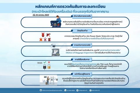 หลักเกณฑ์การตรวจค้นสัมภาระลงทะเบียน