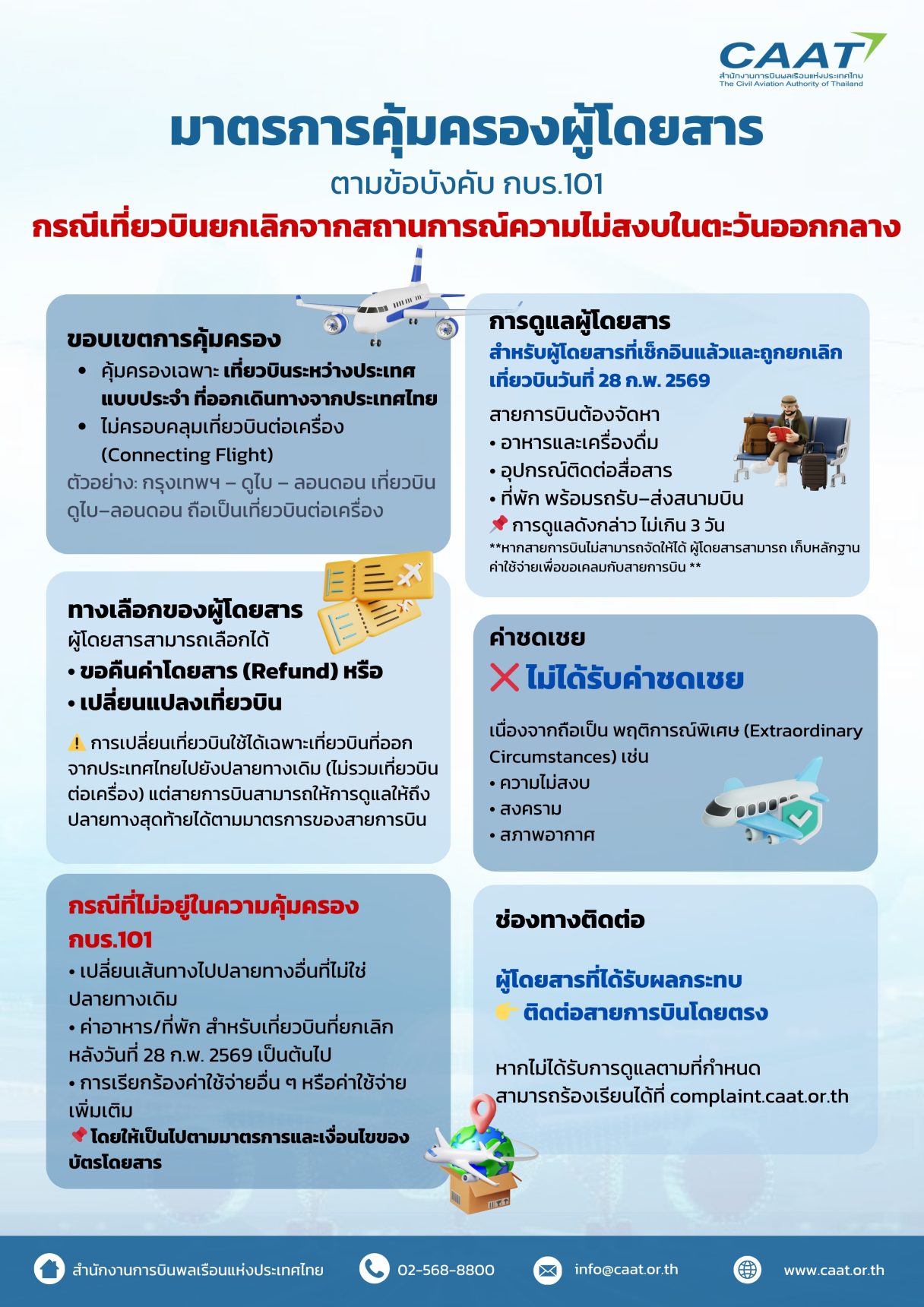 มาตรการคุ้มครองผู้โดยสาร TH