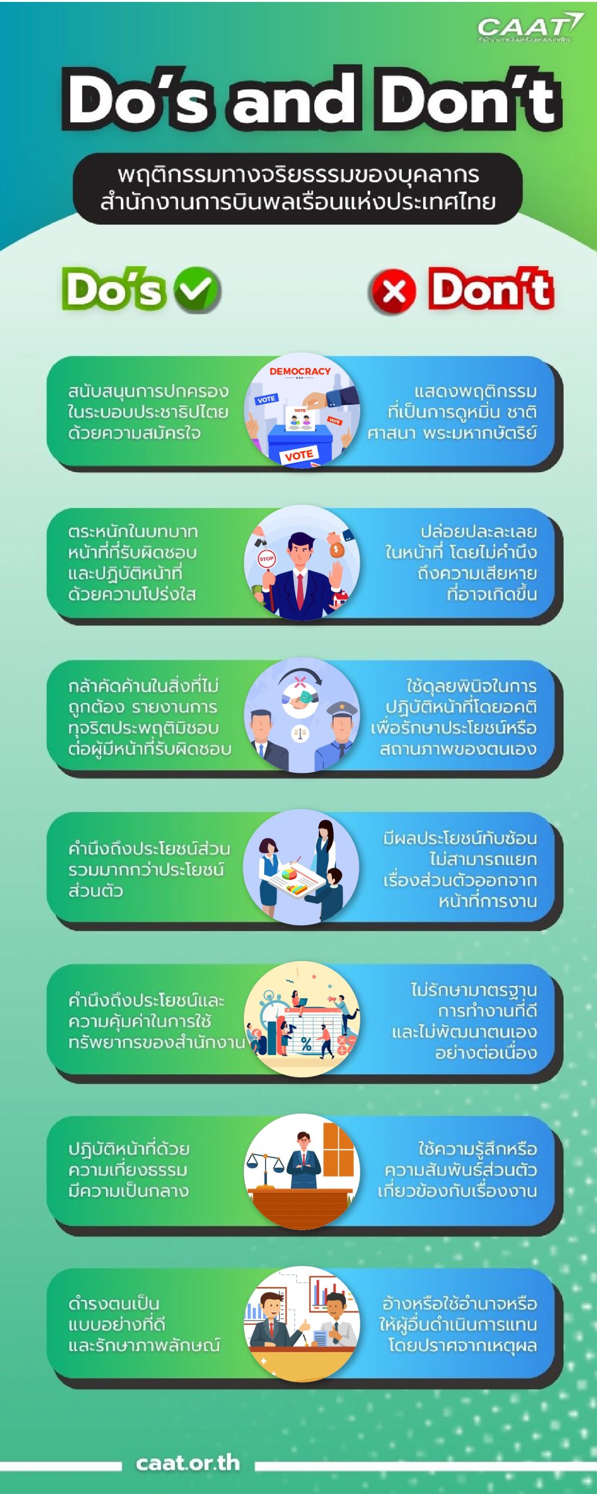 แนวปฏิบัติ Dos Dont ฉบับที่2