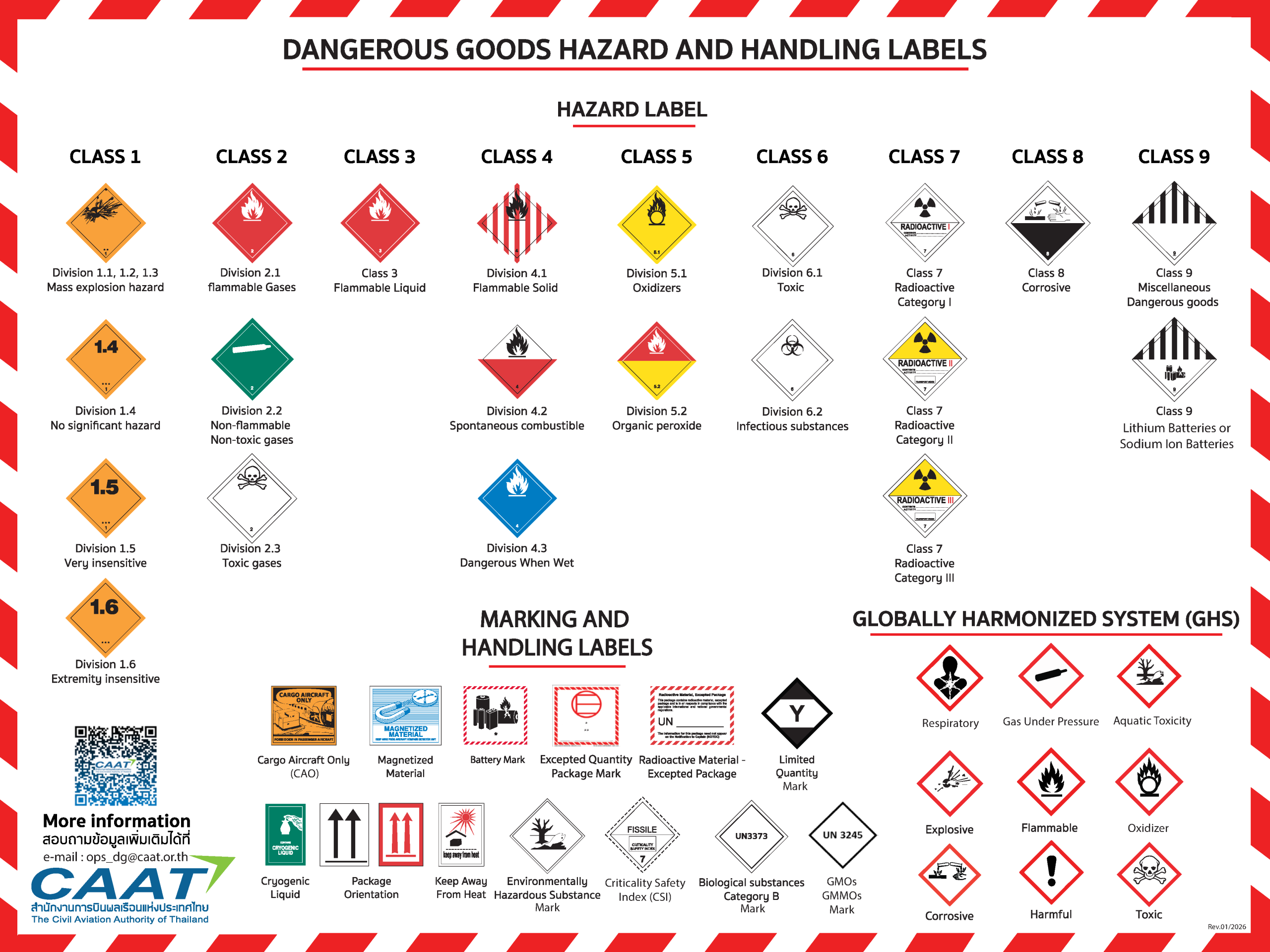 CAAT DG Labels and Marks Revise 2026