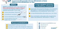 Infographic specific weighing less than 25 kgs UAS rev.04 Page 1