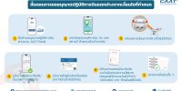 Infographic specific weighing less than 25 kgs UAS rev.04 Page 4