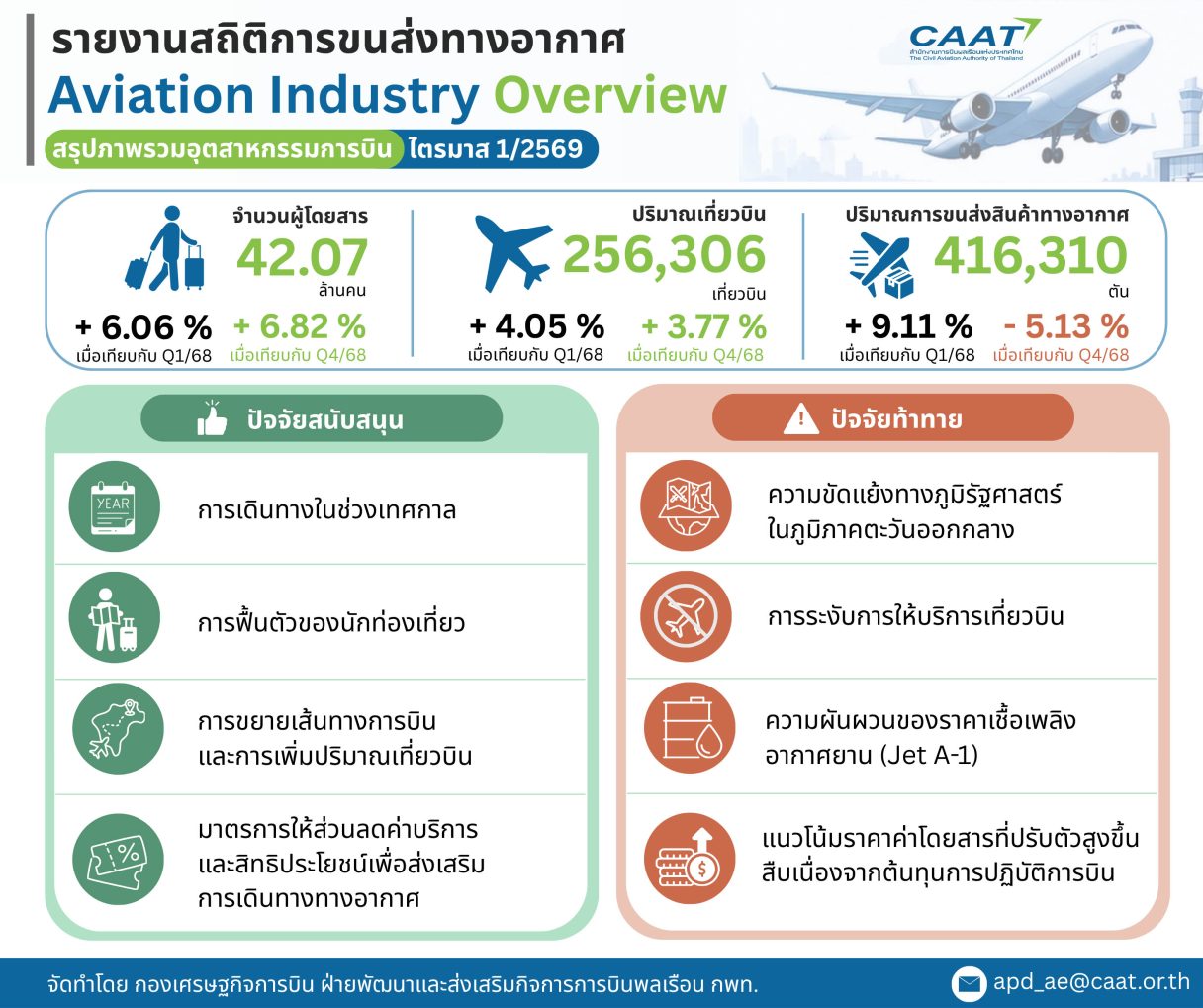 ปกไตรมาส 1