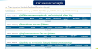 FOSD Instructions for AOC Page