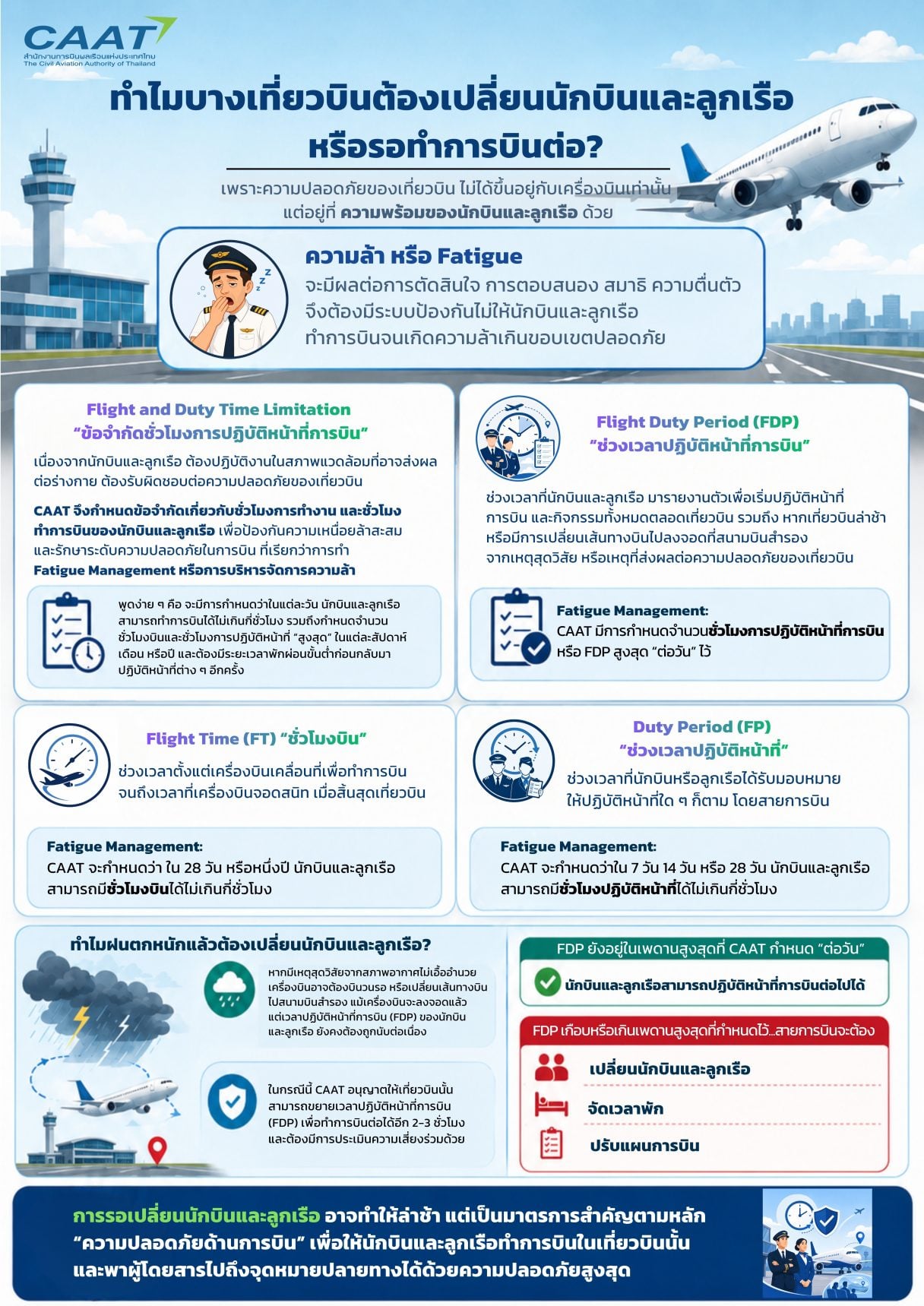 Infographic FDP ช่วงเวลาปฎิบัติหน้าที่การบิน.