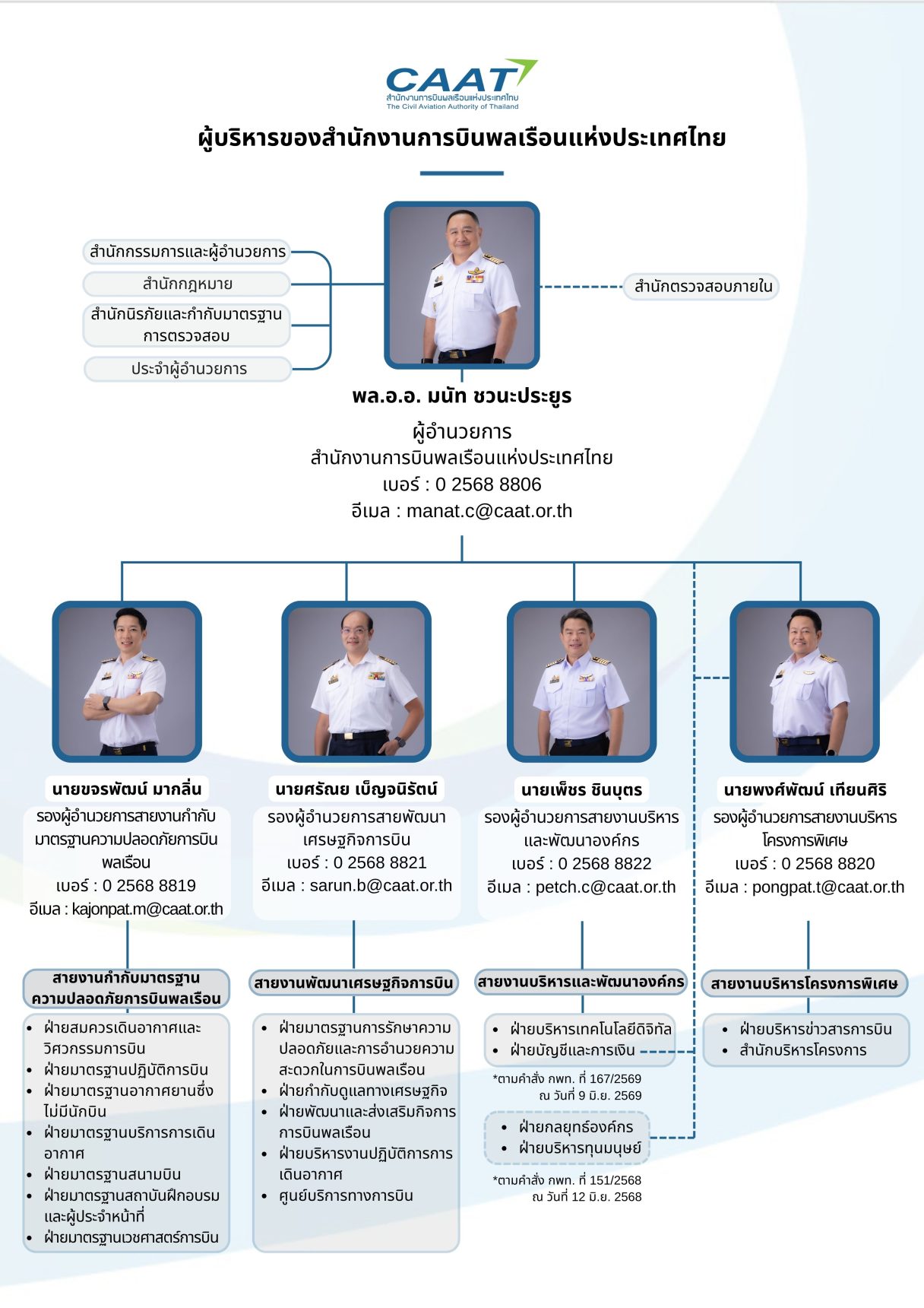 แผนผังโครงสร้างองค์กร