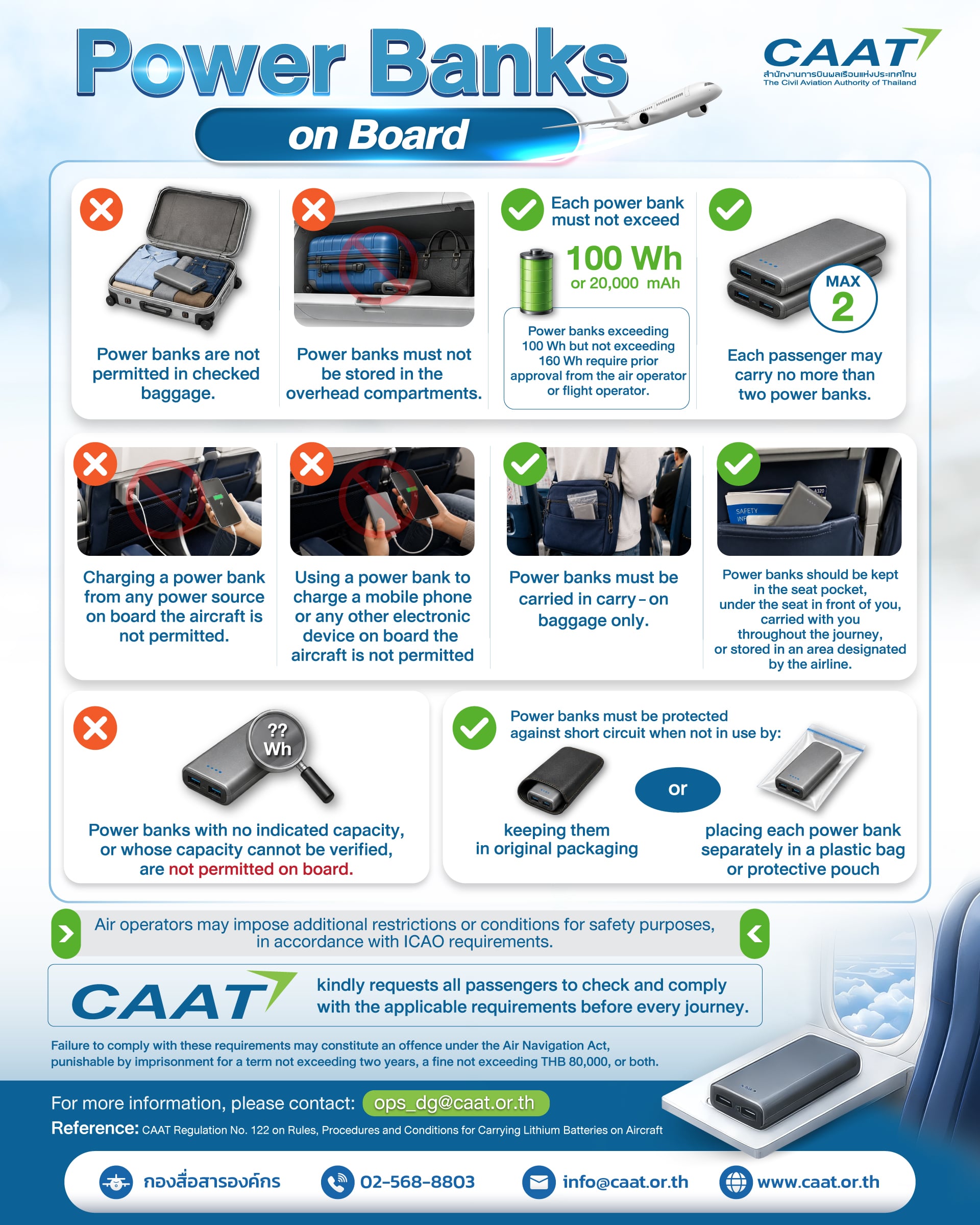 PowerBank on Board Aircraft