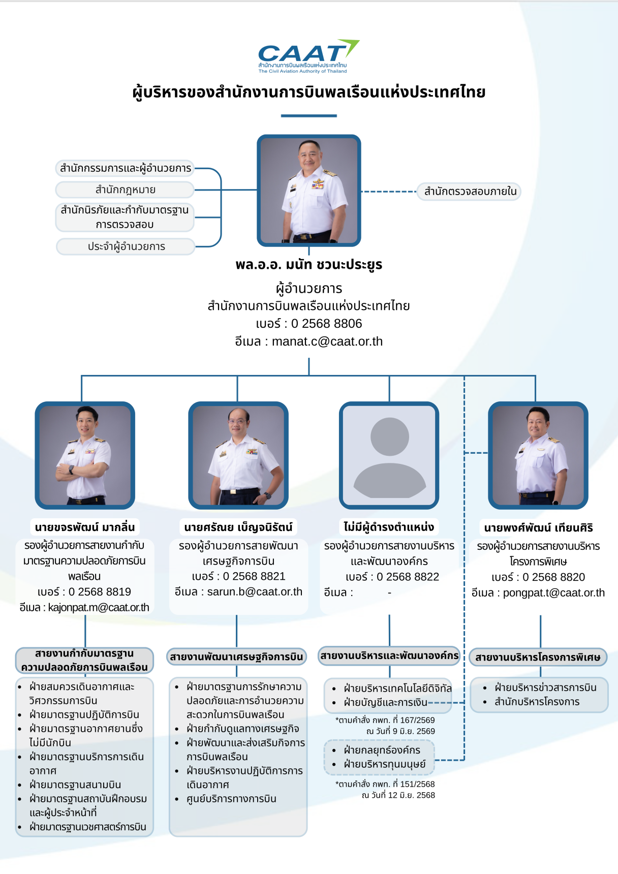 ผู้บริหารของสำนักงานการบินพลเรือนแห่งประเทศไทย