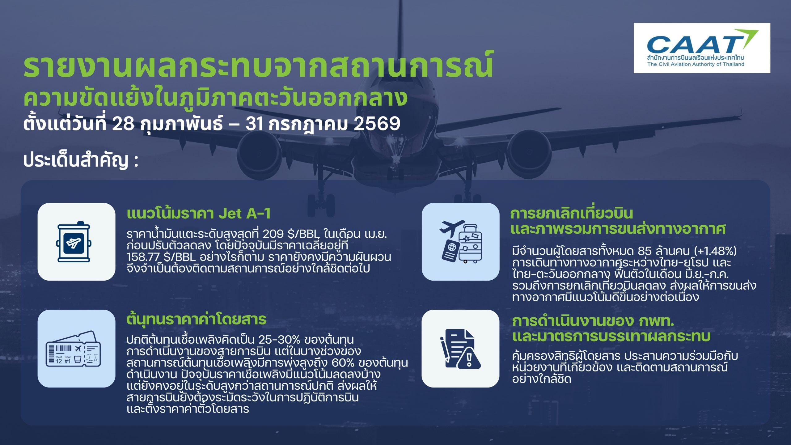 รายงานผลกระทบ WEB