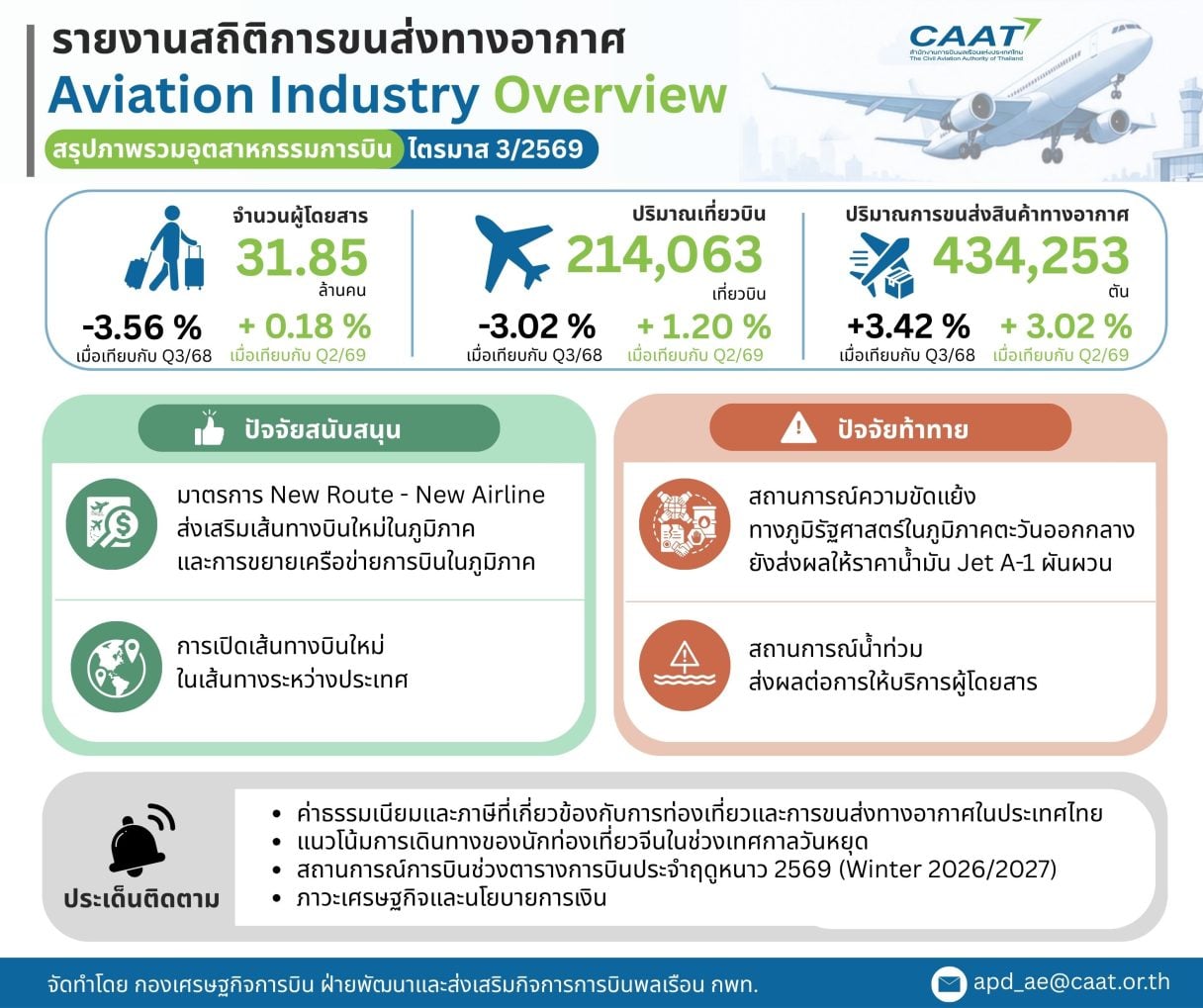 สรุปรายงานไตรมาส3